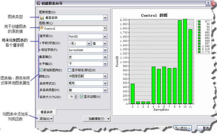 ArcGIS教程：图表快速浏览