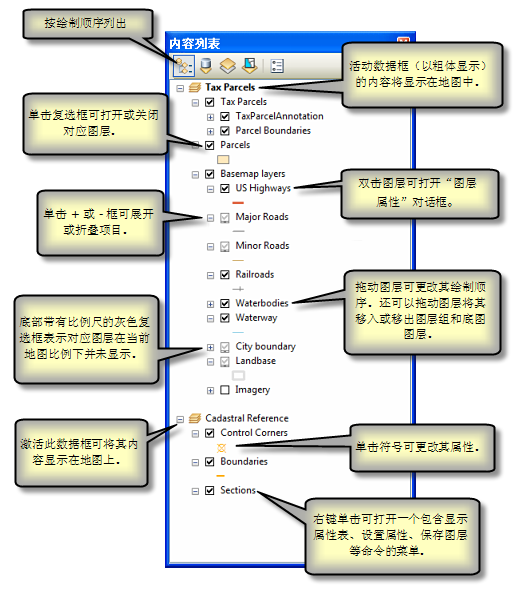 使用内容列表