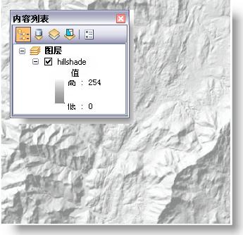ArcGIS教程：地理处理服务示例（河流网络）（一）