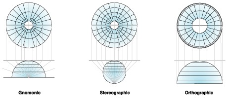 ArcGIS教程：平面投影