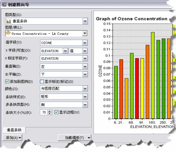 ArcGIS教程：创建图表的步骤