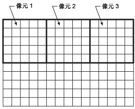 ArcGIS教程：聚合的工作原理