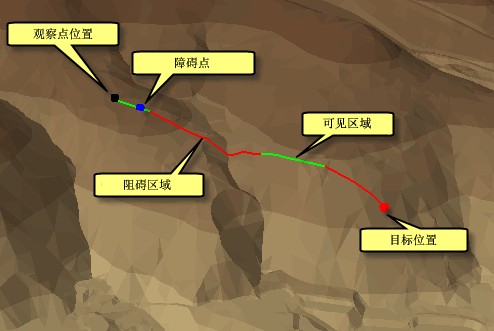 ArcGIS教程：3D Analyst基础知识（三）