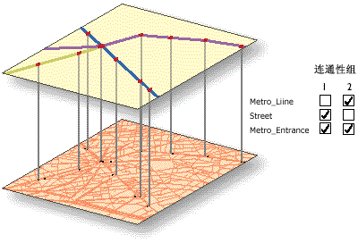 ArcGIS教程：了解连通性