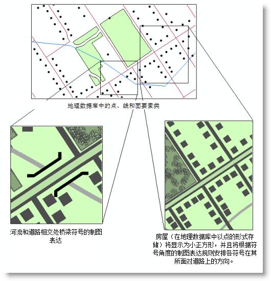 使用制图表达的高级图层显示