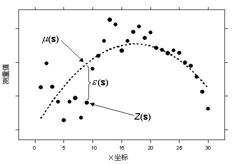 ArcGIS教程：泛克里金法