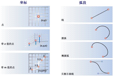 ArcGIS教程：要素类基础知识（二）