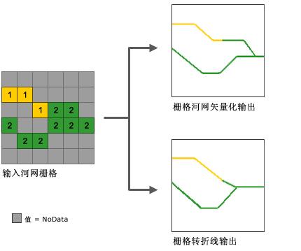 ArcGIS教程：栅格河网矢量化的工作原理