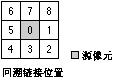 ArcGIS教程：了解路径距离分析（二）