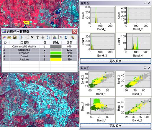 ArcGIS教程：什么是影像分类？