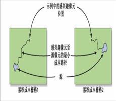 ArcGIS教程：创建最小成本廊道