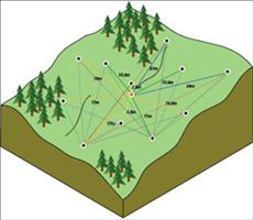 ArcGIS教程：经验半变异函数分组