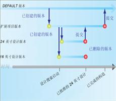 ArcGIS Version版本化快速浏览