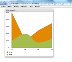 ArcGIS教程：Flex制作直观的交互式图表