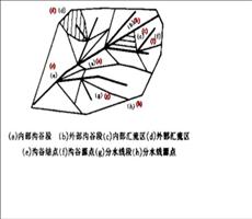 ArcGIS Hydrology水文分析功能介绍