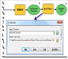 ArcGIS教程：地理处理服务示例（选择数据）（二）