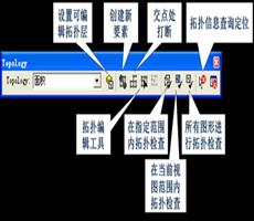 ArcGIS实践教程（16）Arcmap中拓扑错误修正的使用方法