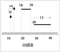 ArcGIS教程：什么是线性参照？