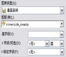 ArcGIS教程：创建条形图