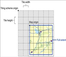 ArcGIS Server的切图原理深入