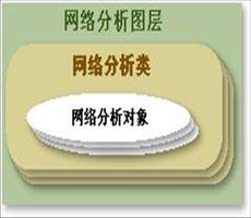 ArcGIS教程：什么是网络分析图层？