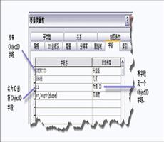 将表注册到Geodatabase地理数据库指南