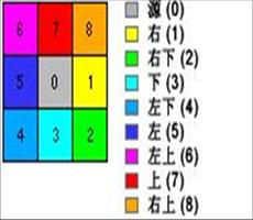 ArcGIS教程：了解成本距离分析