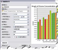 ArcGIS10.5操作指南：创建图表的步骤