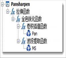 ArcGIS教程：创建一个全色锐化的自然色镶嵌数据集（二）