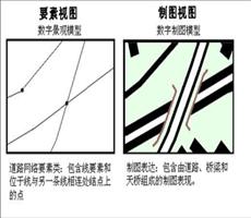 图层的基本词汇