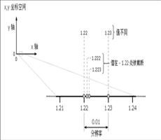 ArcGIS空间参考概述