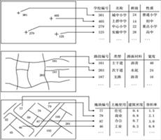 ArcGIS教程——GIS软件专用术语解释