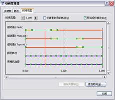 ArcGIS10.5操作指南：动画的组成