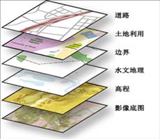 什么是地图投影？