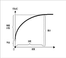 ArcGIS教程：半变异函数与协方差函数