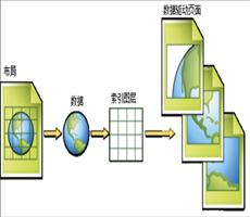 使用 ArcGIS 构建地图册