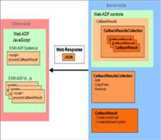 ArcGIS Server9.3 AJAX系列(一)之CallbackResults