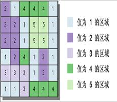 ArcGIS教程：栅格数据集分区和区域