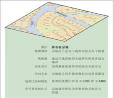 ArcGIS Geodatabase地理数据库设计步骤