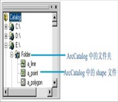 ArcGIS基础——要素数据格式（三）