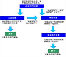ArcGIS教程：什么是地理处理环境设置？