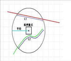 ArcGIS教程：线密度分析的工作原理