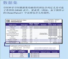 ArcGIS记录Geodatabase地理数据库设计