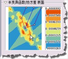 ArcGIS Geostatistical Analyst 教程练习 2