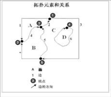 拓扑基础知识