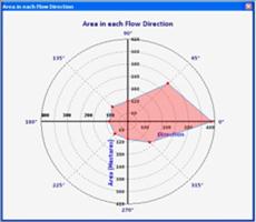 ArcGIS 10研究（五）Desktop之制图表达和图、表