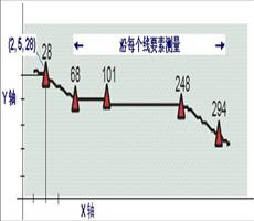 ArcGIS教程：路径要素类