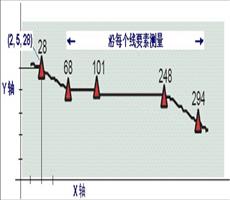 ArcGIS教程：路径要素类