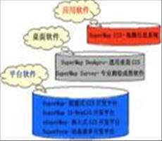 组件式GIS