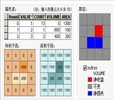 ArcGIS教程：填挖方